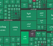 رشد بیش از ۱۳۰ هزار واحدی شاخص کل بورس