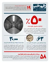 چند درصد زندانیان مشمول عقو شدند؟