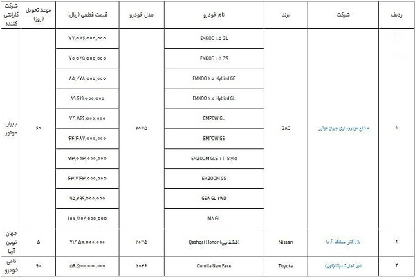 تله ۵۰۰ میلیونی/ چه کسی از ثبت‌نام وارداتی‌ها سود می‌برد؟