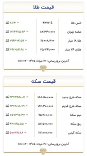 قیمت جدید طلا و سکه امروز ۲۰ مردادماه ۱۴۰۵