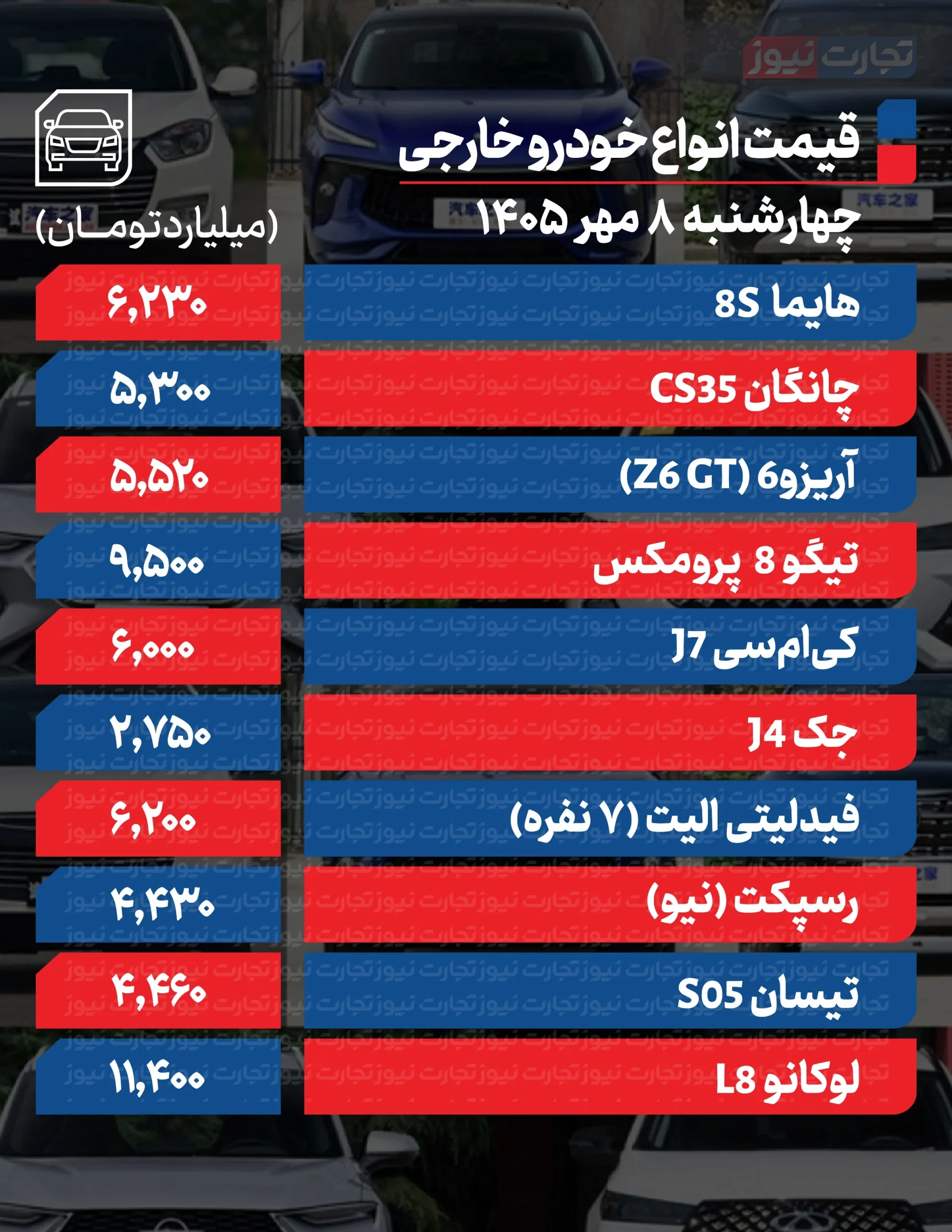 قیمت خودرو امروز چهارشنبه ۸ مهر