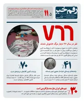 چند درصد شهرهای ایران نیازمند بازآفرینی هستند؟