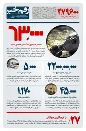 رقم خبر: چندهزار جانباز شیمیایی در کشور وجود دارد؟