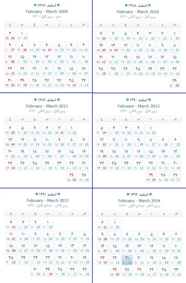 اسفندماه امسال در قیاس با اسفندماه های سال های گذشته پتانسیل بالاتری برای آغاز تعطیلات نوروزی در اختیار خانواده ها قرار داده است.
