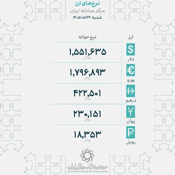 نرخ‌ جدید حوالهٔ ارز در مرکز مبادلهٔ ایران اعلام شد