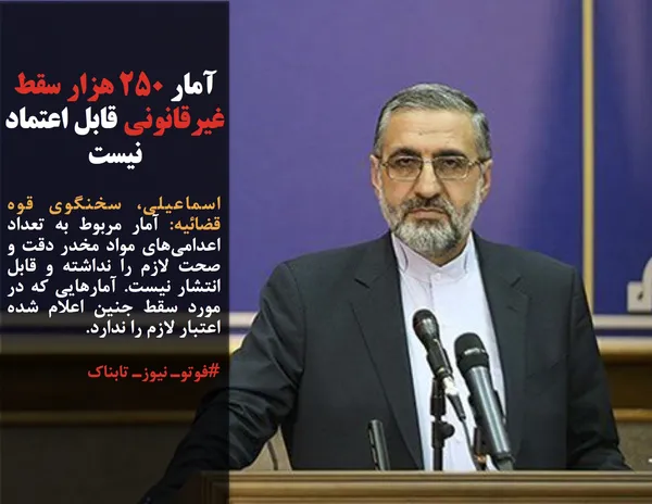 اسماعیلی، سخنگوی قوه قضائیه: آمار مربوط به تعداد اعدامی&zwnj;های مواد مخدر دقت و صحت لازم را نداشته و قابل انتشار نیست. آمارهایی که در مورد سقط جنین اعلام شده اعتبار لازم را ندارد.

