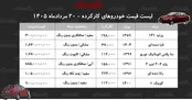 لیست قیمت خودروهای کارکرده داخلی