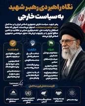 اینفوگرافیک: نگاه راهبردی رهبرشهید به سیاست‌خارجی