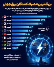 اینفوتابناک | بزرگترین مصرف کنندگان برق جهان