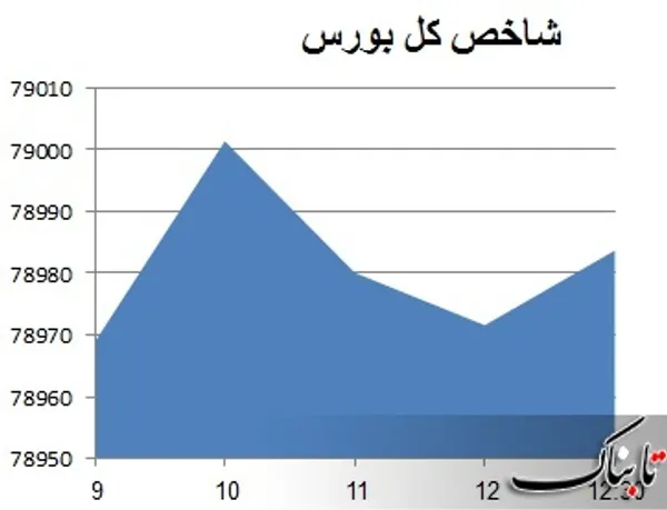 بورس