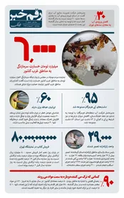 رقم خبر: آمار خسارت سرمازدگی باغات غرب کشور