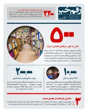 رقم خبر: فقط ۵۰۰ ناشر به طور حرفه‌ای فعالیت دارند؟