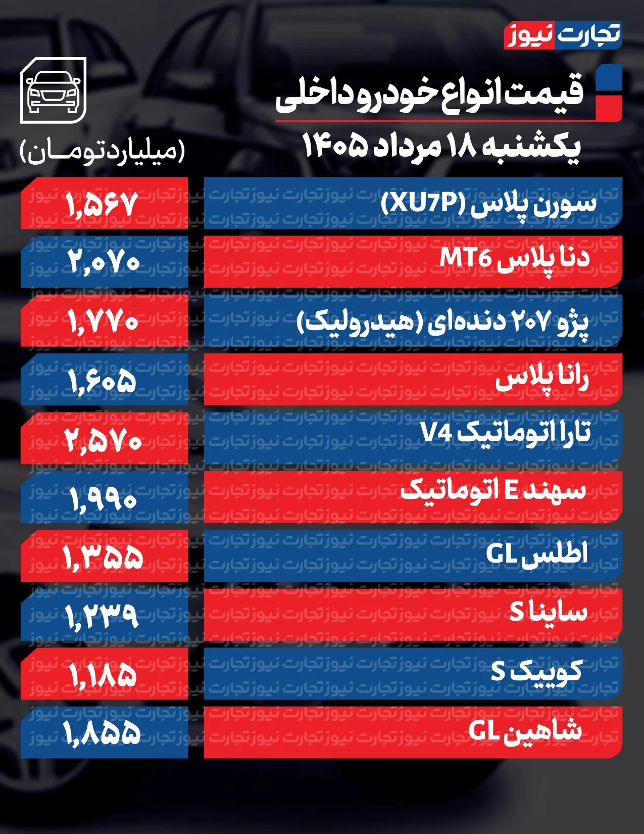 قیمت خودرو امروز ۱۸ مرداد ۱۴۰۵
