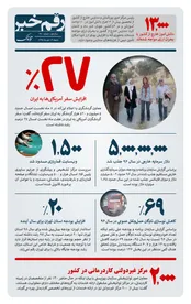 رقم خبر: افزایش سفر آمریکایی ها به ایران