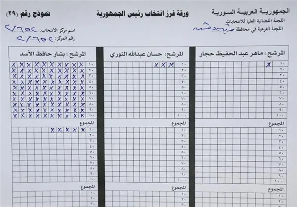 این تصویر اختلاف آشکار بین اسد و رقبایش را در ساعت نخست شمارش آرا نشان میدهد