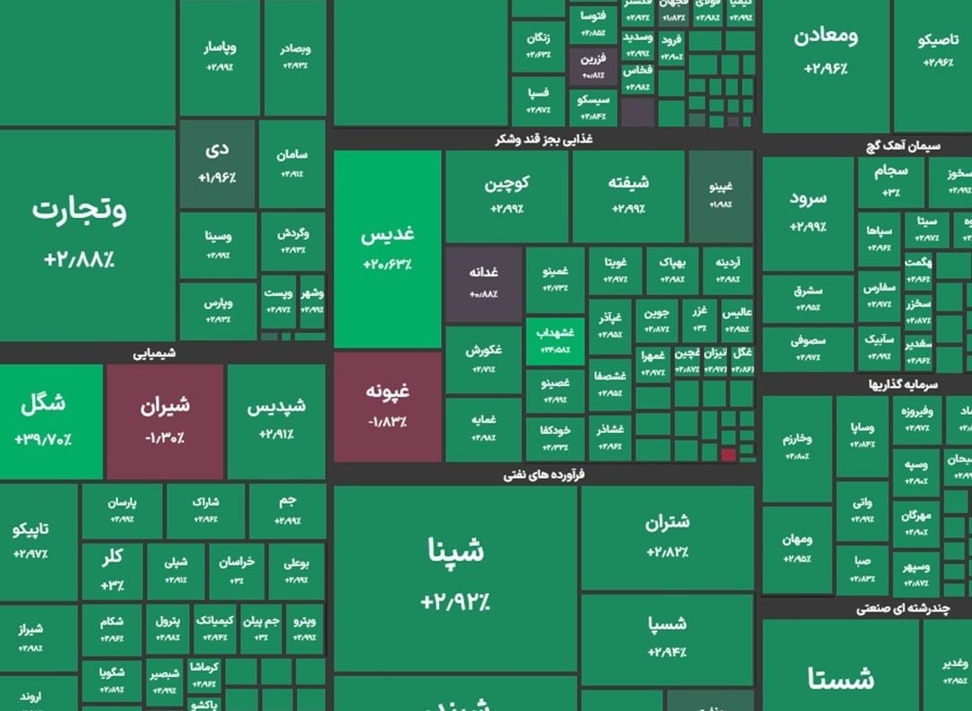 شاخص کل بورس امروز 12 مرداد اعلام شد