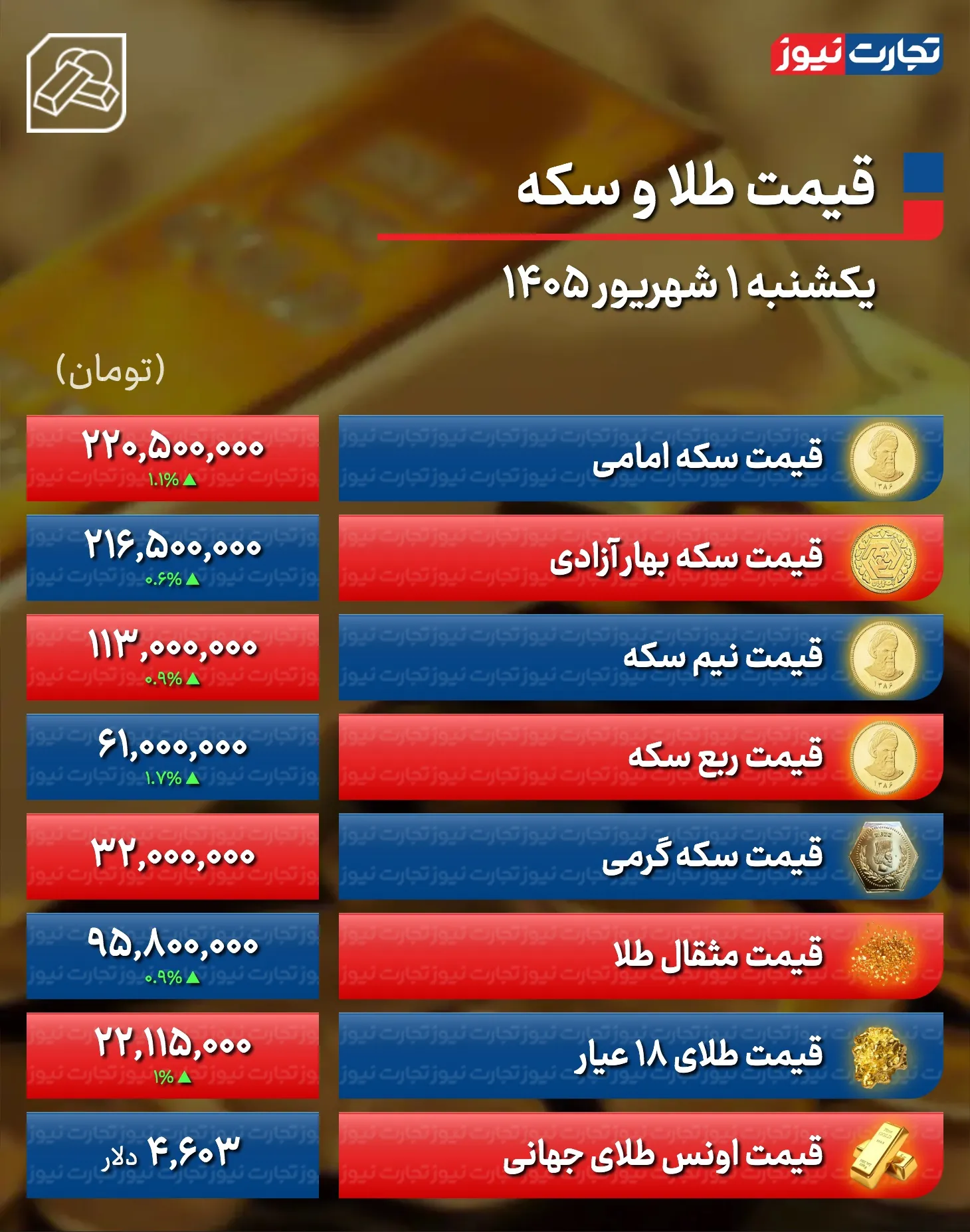 جدول نرخ طلا جدول نرخ طلا
