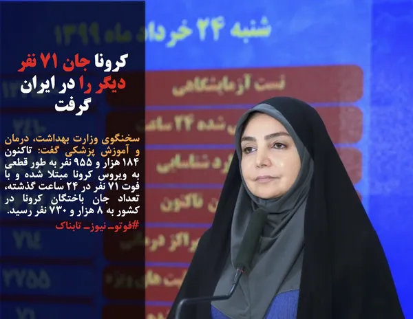 سخنگوی وزارت بهداشت، درمان و آموزش پزشکی گفت: تاکنون ۱۸۴ هزار و ۹۵۵ نفر به طور قطعی به ویروس کرونا مبتلا شده و با فوت ۷۱ نفر در ۲۴ ساعت گذشته، تعداد جان باختگان کرونا در کشور به ۸ هزار و ۷۳۰ نفر رسید.
