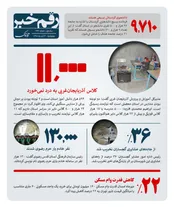 ۱۱ هزار کلاس آذربایجان غربی به درد نمی‌خورد