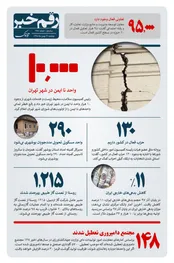 10 هزار واحد ناایمن در شهر تهران