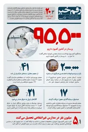 چند هزار پرستار در کشور کم داریم؟