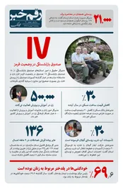 رقم خبر: ۱۷ صندوق بازنشستگی در وضعیت قرمز