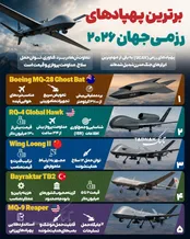 اینفوتابناک | برترین پهپادهای رزمی جهان در سال ۲۰۲۶