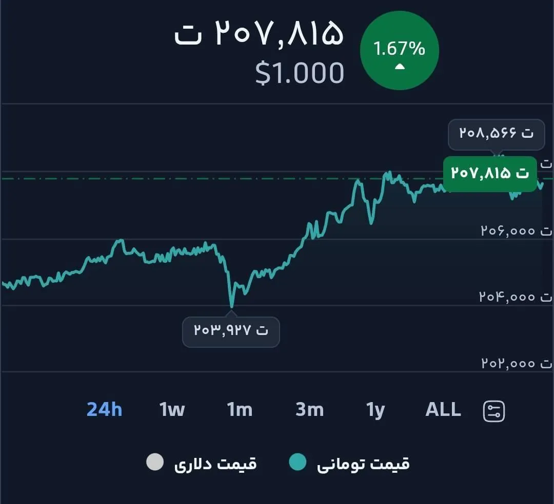 قیمت تتر در بازار امروز 9 شهریور 1405