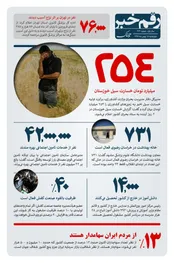 رقم خبر: آماری از خسارت سیل خوزستان