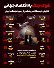 اینفوتابناک | شوک جنگ به اقتصاد جهانی