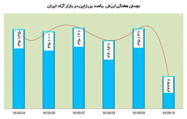 ارز