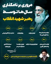 اینفوتابناک | مروری بر نامگذاری سال ها توسط رهبر شهید انقلاب