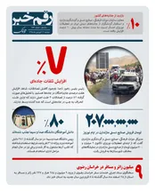 افزایش تلفات جاده ای