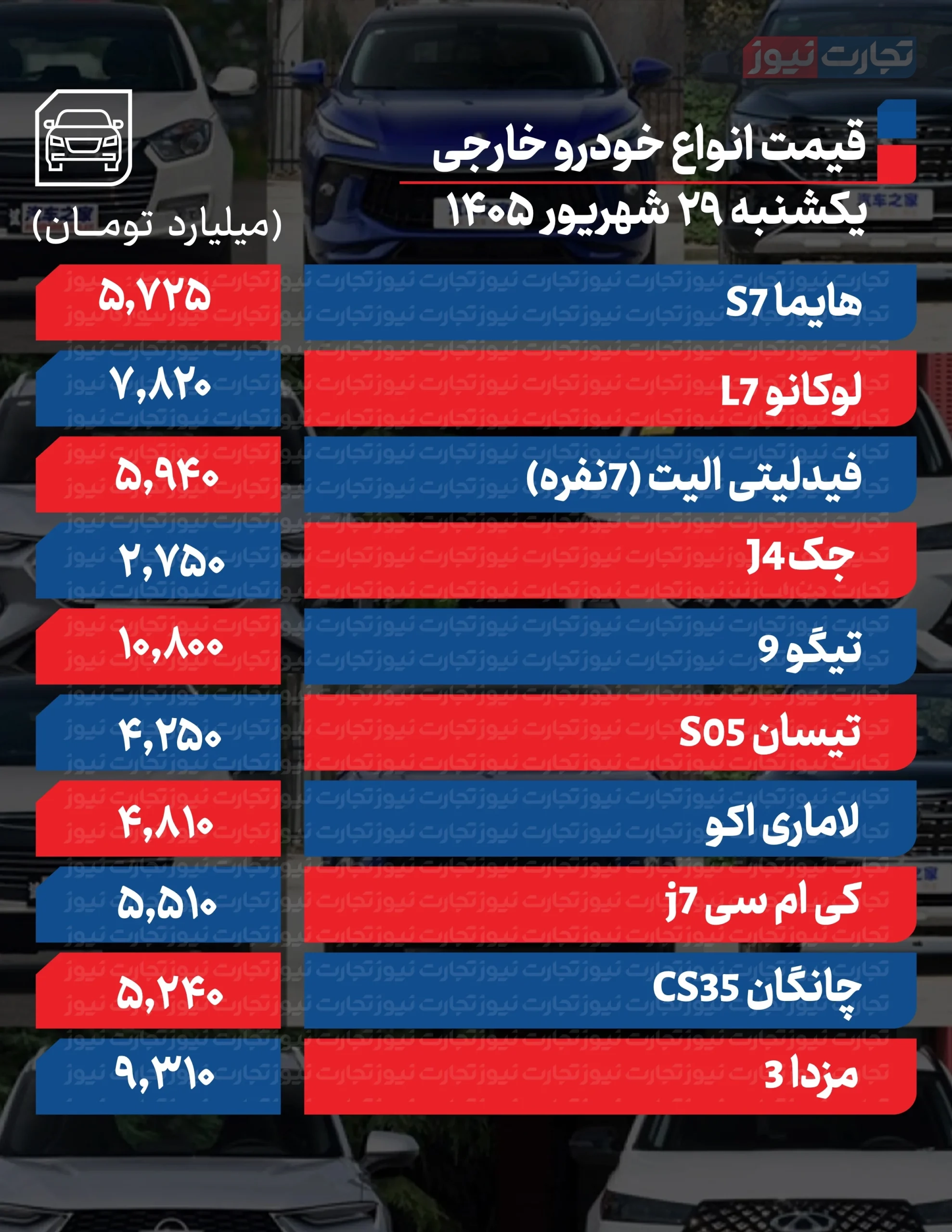 قیمت خودرو در بازار امروز ۲۹ شهریور ۱۴۰۵