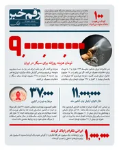 رقم خبر: هزینه روزانه مصرف سیگار در ایران
