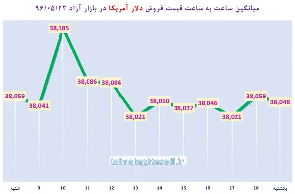 ارز