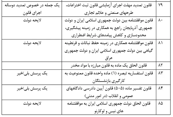 فهرست مصوبات مجلس دهم