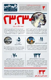 رقم خبر: آمار جالب از تعداد شعبه بانک در ایران