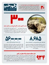 چند دشت کشور تحت تاثیر فرونشست قراردارند؟