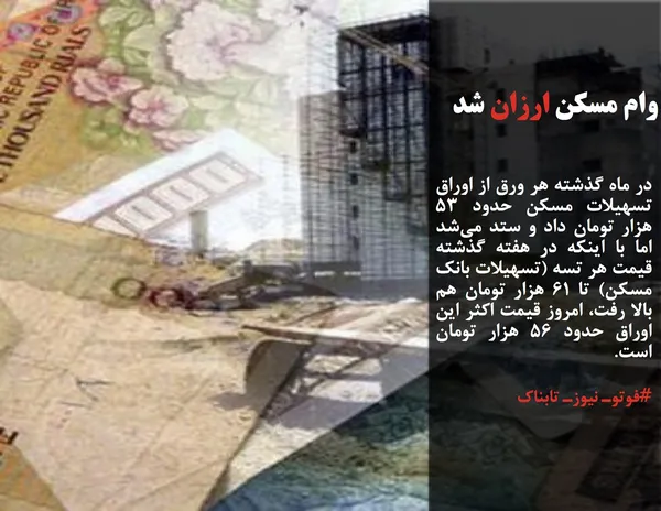 در ماه گذشته هر ورق از اوراق تسهیلات مسکن حدود ۵۳ هزار تومان داد و ستد می&zwnj;شد اما با اینکه در هفته گذشته قیمت هر تسه (تسهیلات بانک مسکن) تا ۶۱ هزار تومان هم بالا رفت، امروز قیمت اکثر این اوراق حدود ۵۶ هزار تومان است.
