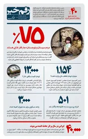 رقم خبر: فقر غذایی مردم سیستان و بلوچستان