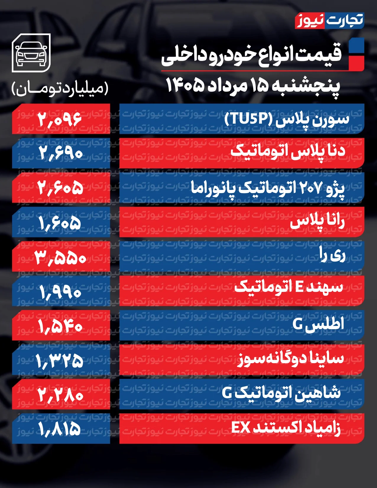 قیمت خودرو امروز ۱۵ مرداد ۱۴۰۵