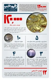 رقم خبر: قیمت سکه چقدر حباب دارد؟