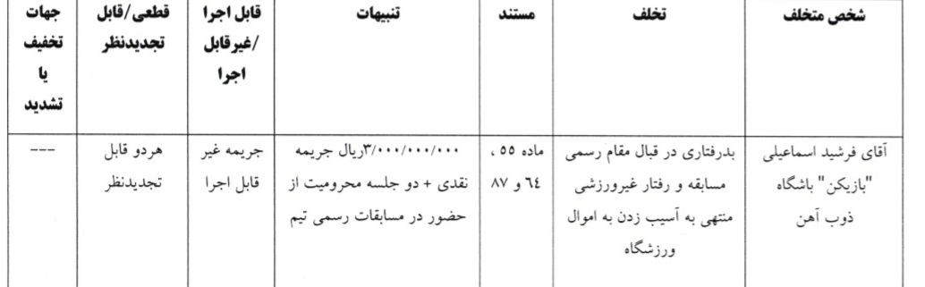 آرای لیگ برتر اعلام شد آرای لیگ برتر اعلام شد