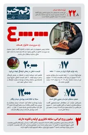 رقم خبر: 4 میلیون زن سرپرست خانوار هستند