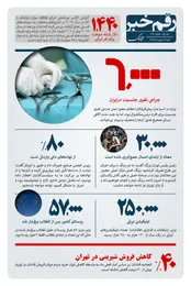 رقم خبر: ۶ هزار جراحی تغییر جنسیت در ایران