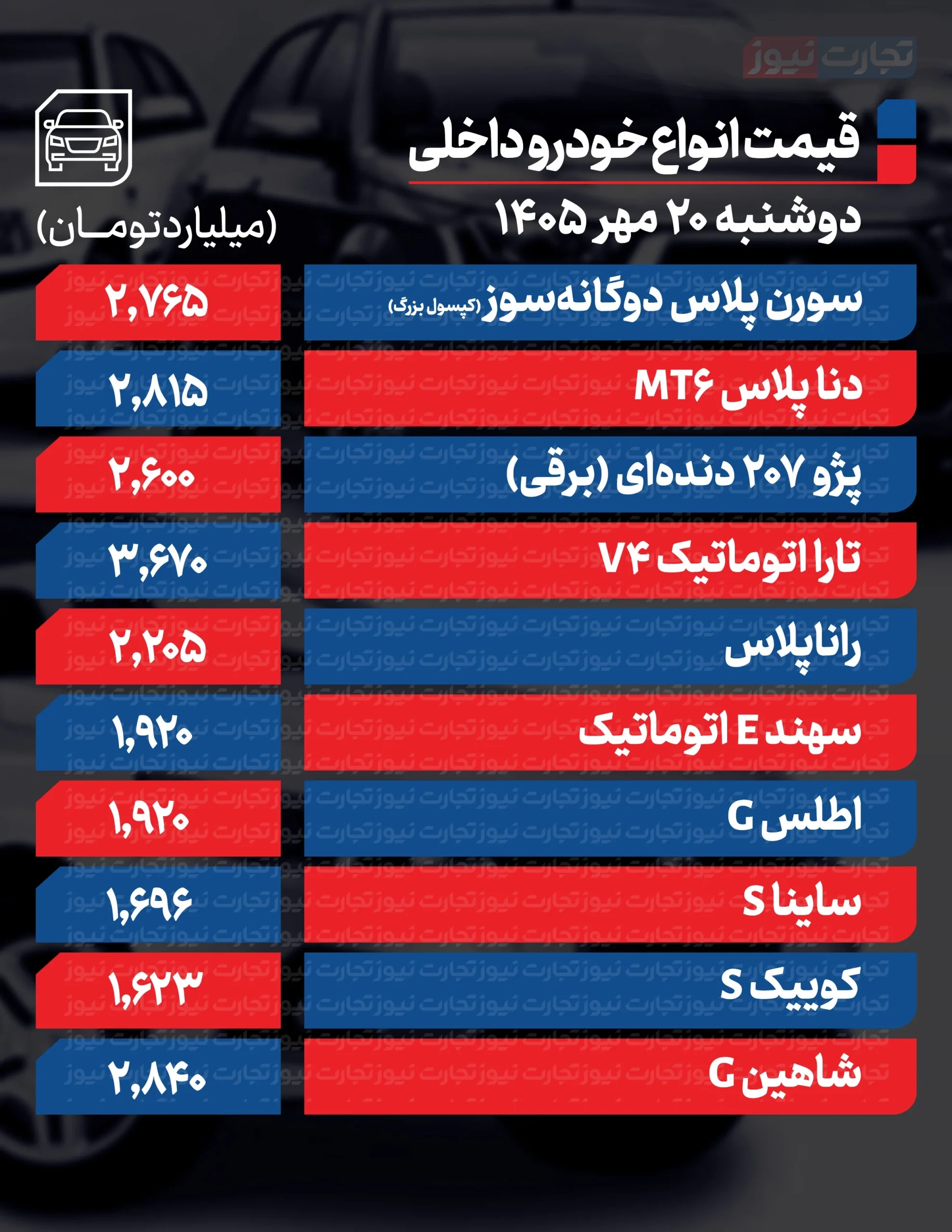قیمت خودرو در بازار امروز 20 مهرماه