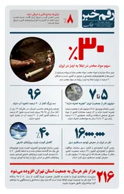 رقم خبر: ۳۰ درصد سهم اعتیاد در ابتلا به موادمخدر