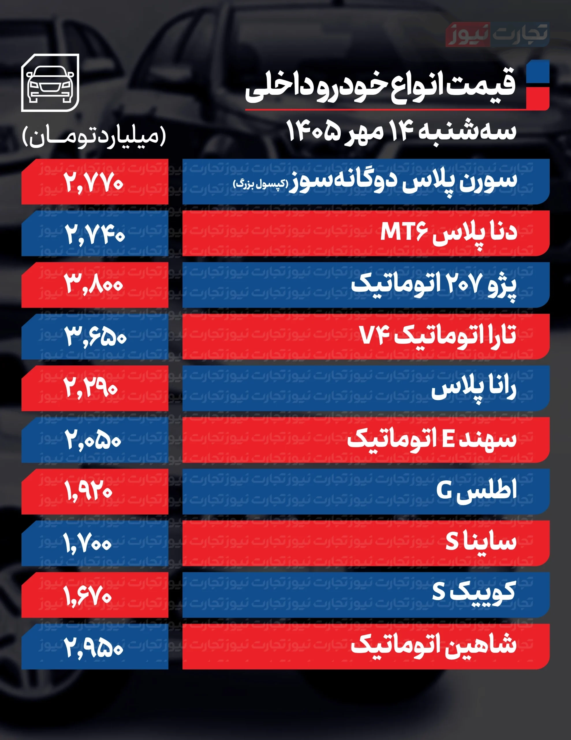 قیمت خودرو در بازار امروز 14 مهرماه 1405 قیمت خودرو در بازار امروز 14 مهرماه 1405