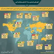 کشورهایی با بیشترین سرانۀ آزادسازی دی‌اکسید کربن